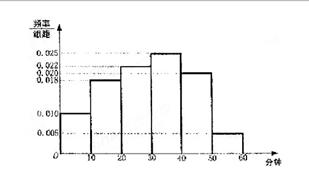 �߿���Դ��(ks5u.com),�й����ĸ߿���վ,�����ߵĸ߿�ר�ҡ�