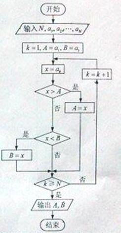 �߿���Դ��(ks5u.com),�й����ĸ߿���վ,�����ߵĸ߿�ר�ҡ�