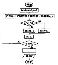 �߿���Դ��(ks5u.com),�й����ĸ߿���վ,�����ߵĸ߿�ר�ҡ�