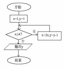 �߿���Դ��(ks5u.com),�й����ĸ߿���վ,�����ߵĸ߿�ר�ҡ�