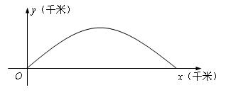 �߿���Դ��(ks5u.com),�й����ĸ߿���վ,�����ߵĸ߿�ר�ҡ�