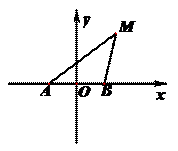 �߿���Դ��(ks5u.com),�й����ĸ߿���վ,�����ߵĸ߿�ר�ҡ�