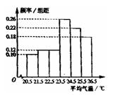 �߿���Դ��(ks5u.com),�й����ĸ߿���վ,�����ߵĸ߿�ר�ҡ�