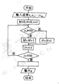 �߿���Դ��(ks5u.com),�й����ĸ߿���վ,�����ߵĸ߿�ר�ҡ�