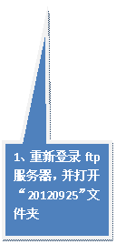 ���α�ע: 1�����µ�¼ftp�����������򿪡�20120925���ļ���