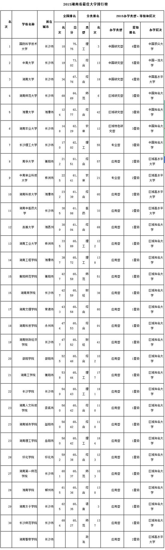 2015����ʡ��ѧ���а� �����Ƽ���ѧ��һ